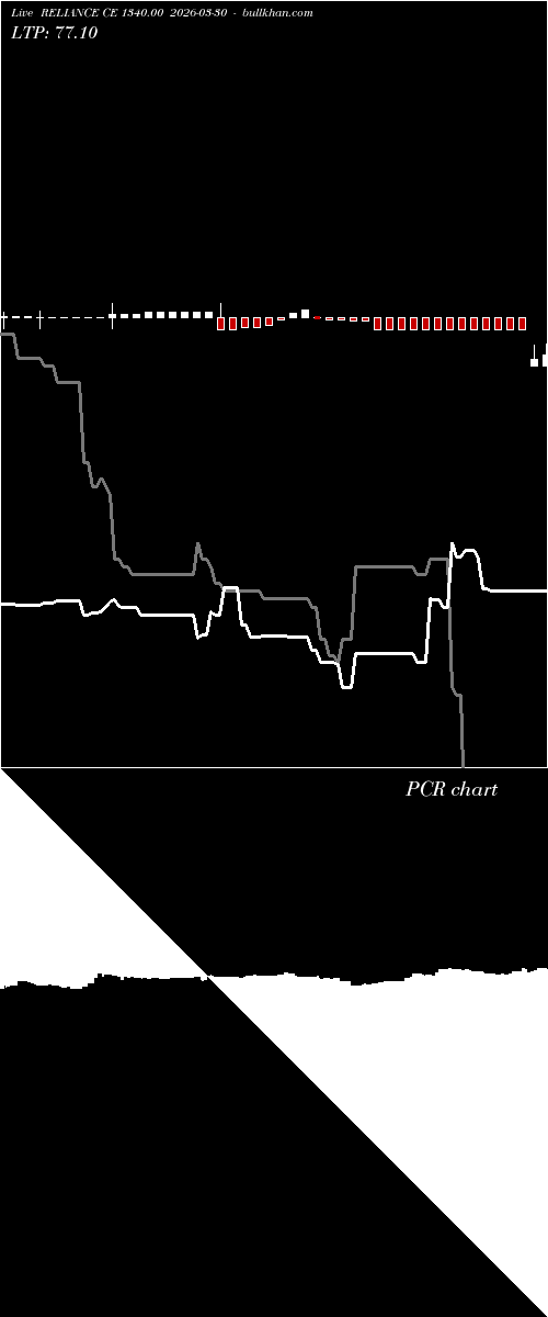  option chart RELIANCE CE 1340.00 2026-03-30 