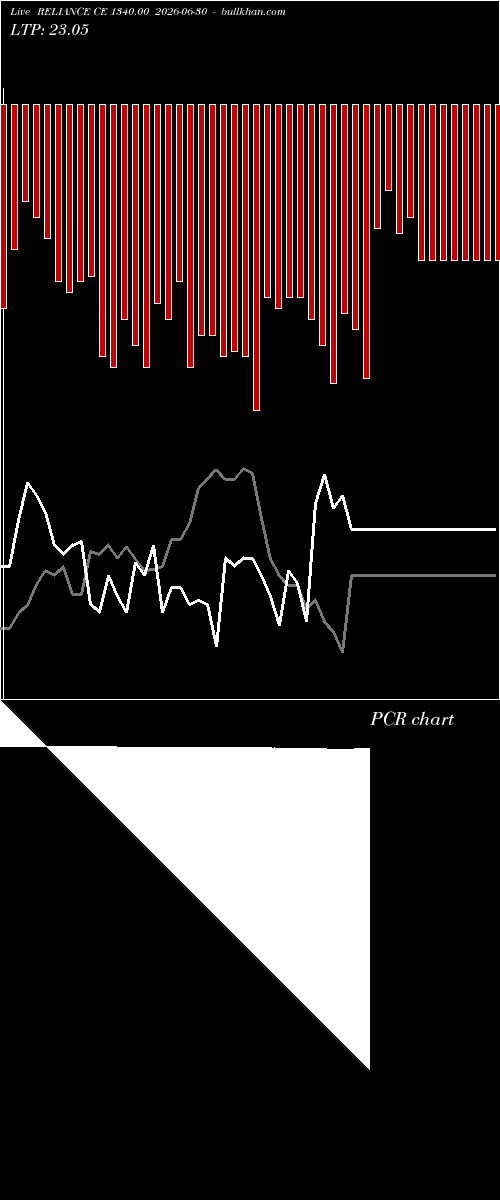  option chart RELIANCE CE 1340.00 2026-06-30 