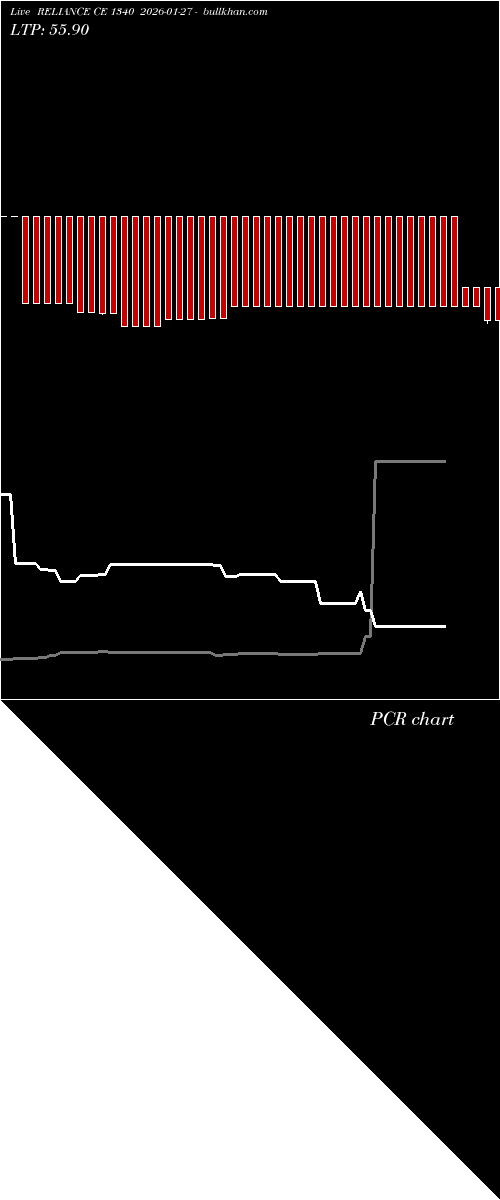 option chart RELIANCE CE 1340 2026-01-27 