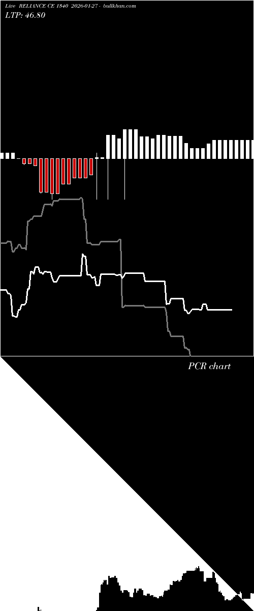  option chart RELIANCE CE 1340 2026-01-27 
