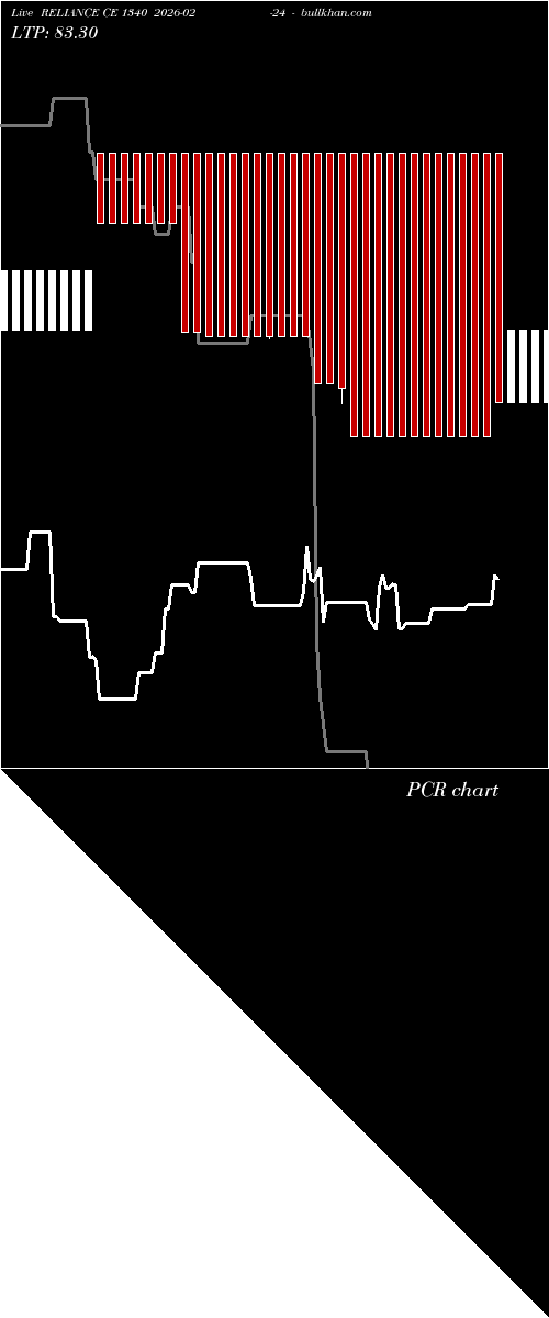 option chart RELIANCE CE 1340 2026-02-24 