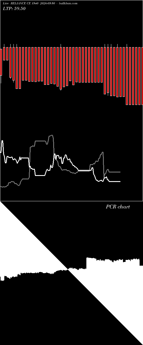  option chart RELIANCE CE 1340 2026-03-30 