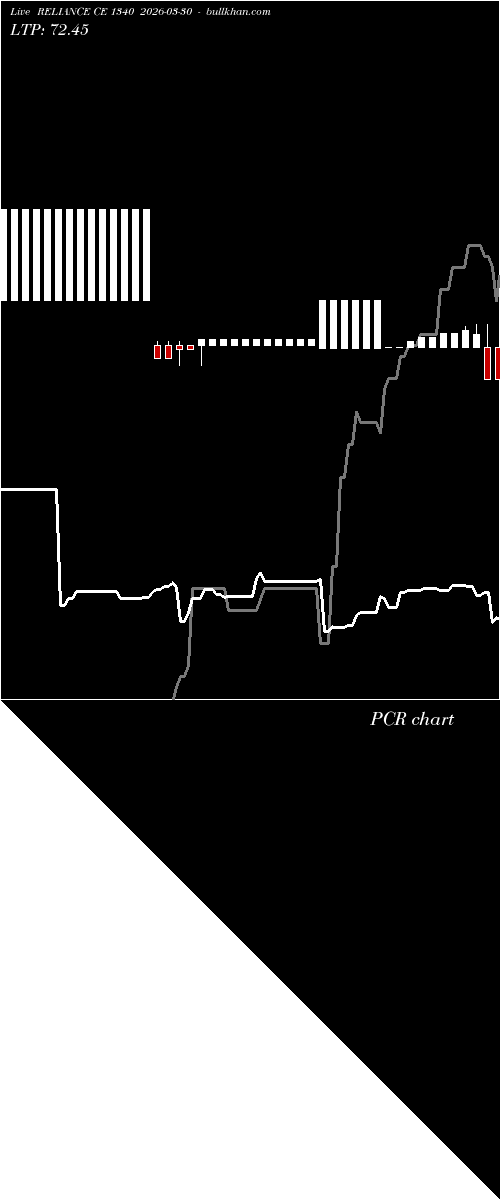  option chart RELIANCE CE 1340 2026-03-30 