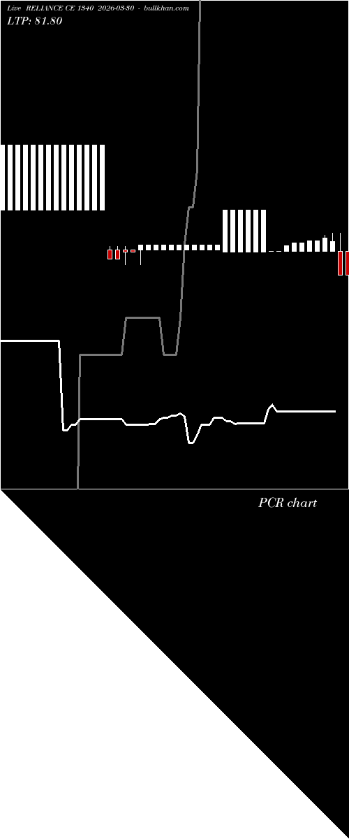  option chart RELIANCE CE 1340 2026-03-30 