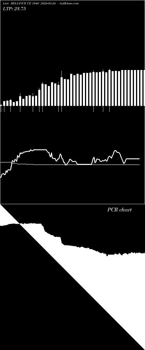  option chart RELIANCE CE 1340 2026-05-26 
