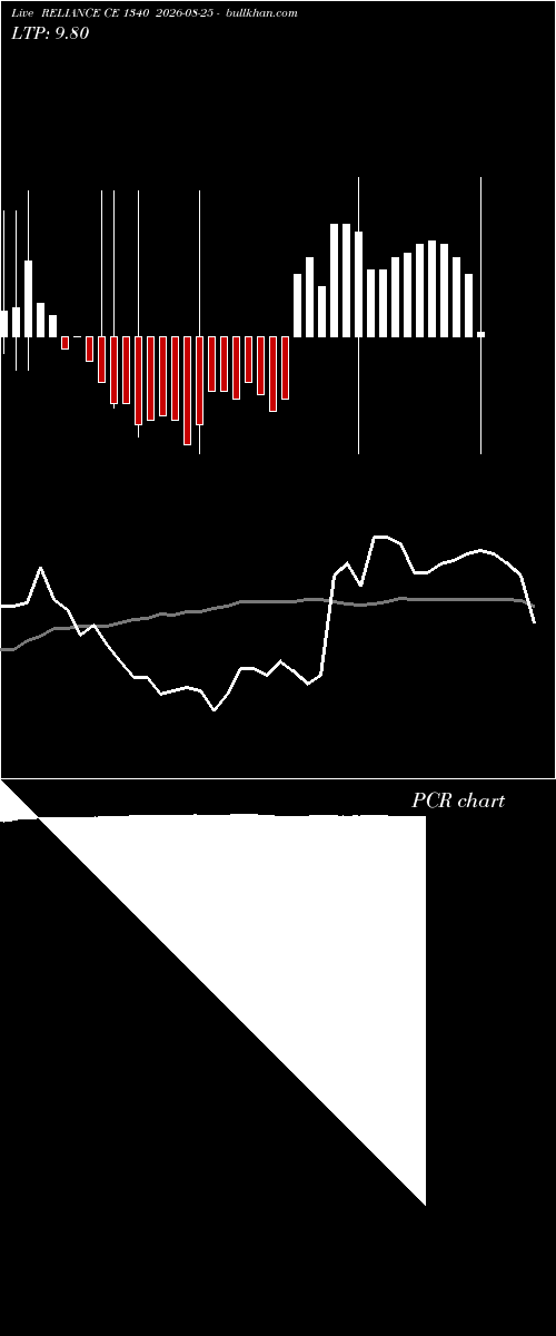  option chart RELIANCE CE 1340 2026-08-25 