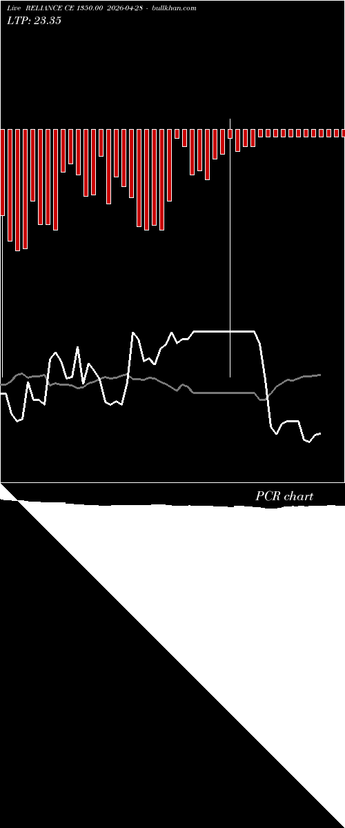  option chart RELIANCE CE 1350.00 2026-04-28 