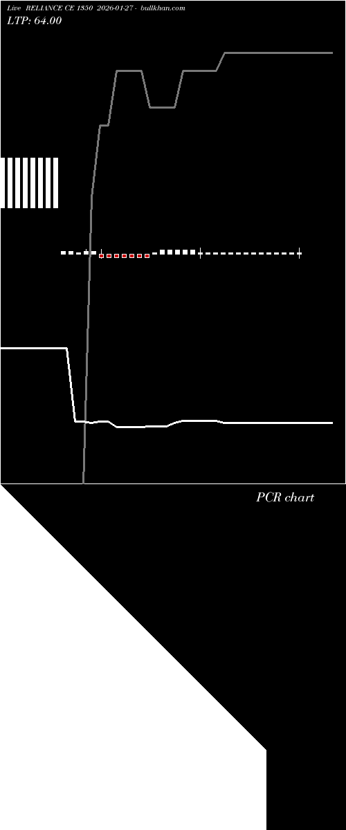  option chart RELIANCE CE 1350 2026-01-27 