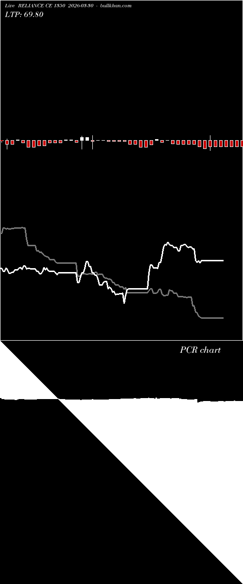  option chart RELIANCE CE 1350 2026-03-30 