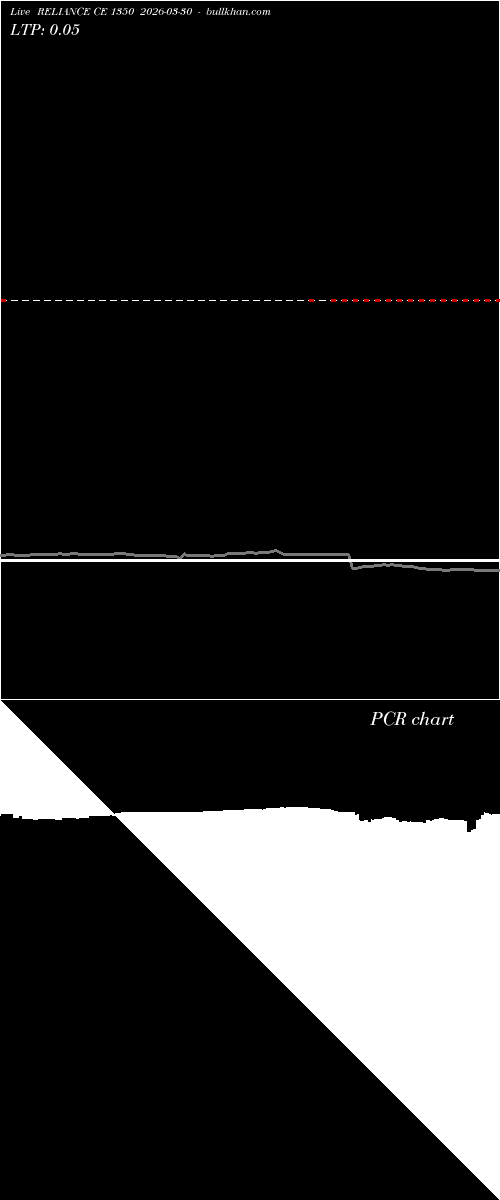  option chart RELIANCE CE 1350 2026-03-30 