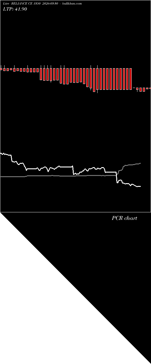  option chart RELIANCE CE 1350 2026-03-30 