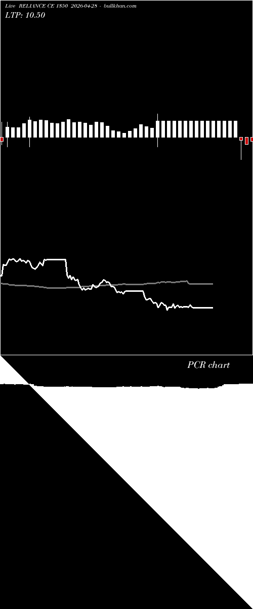  option chart RELIANCE CE 1350 2026-04-28 