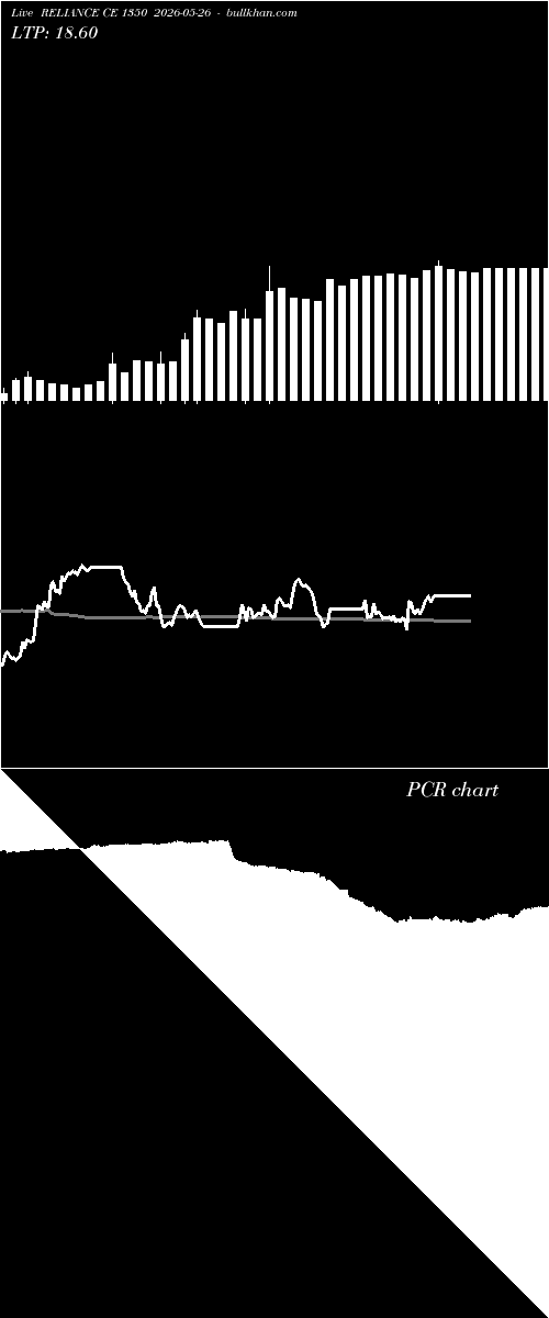  option chart RELIANCE CE 1350 2026-05-26 
