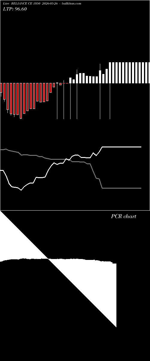  option chart RELIANCE CE 1350 2026-05-26 
