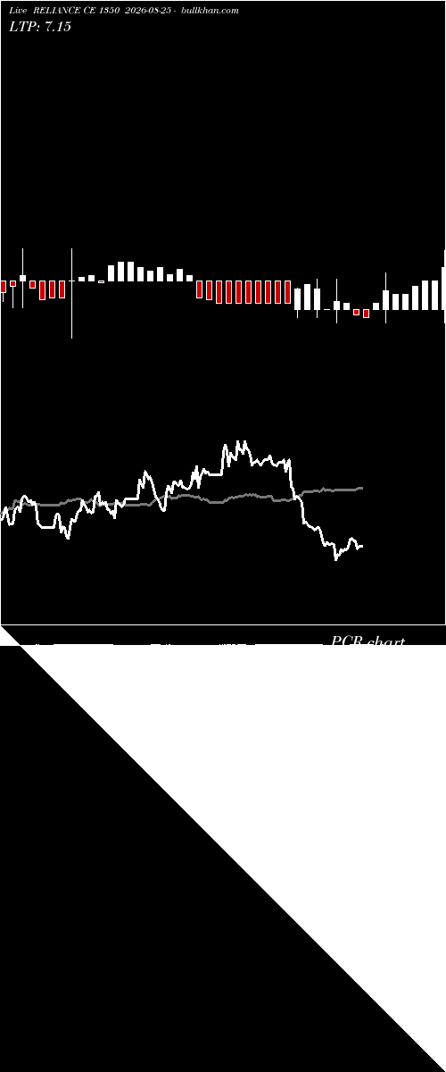  option chart RELIANCE CE 1350 2026-08-25 
