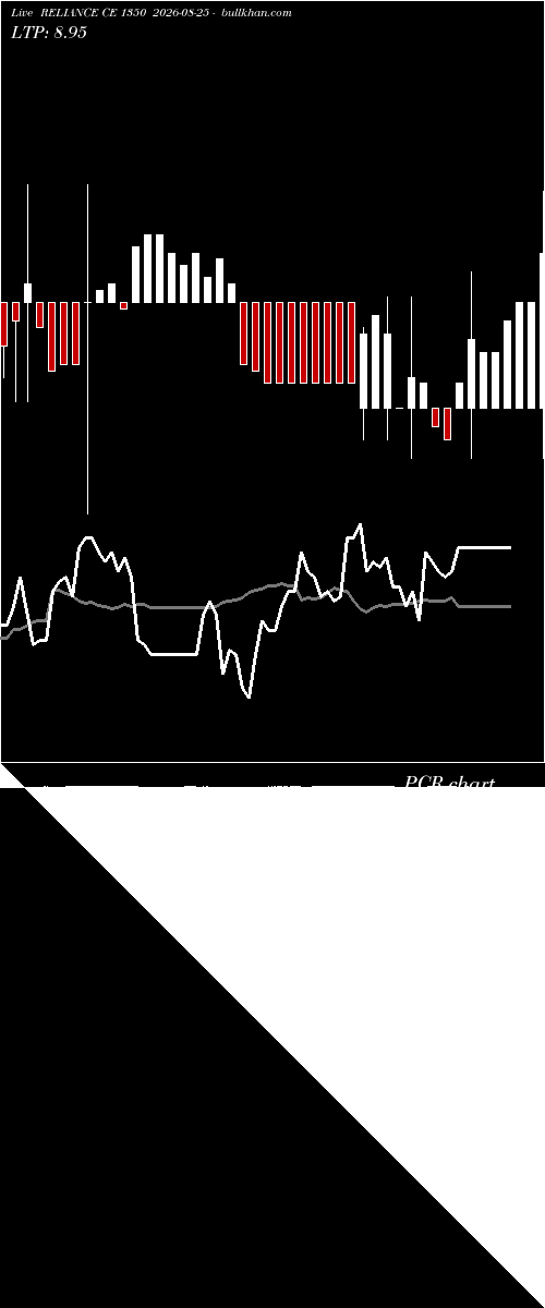  option chart RELIANCE CE 1350 2026-08-25 
