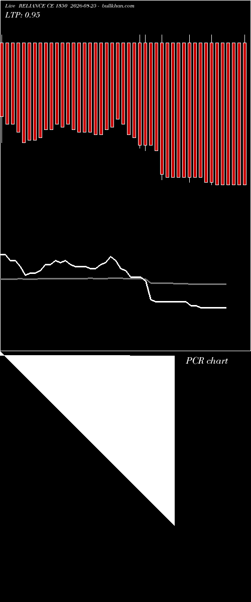  option chart RELIANCE CE 1350 2026-08-25 