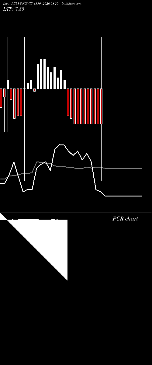  option chart RELIANCE CE 1350 2026-08-25 
