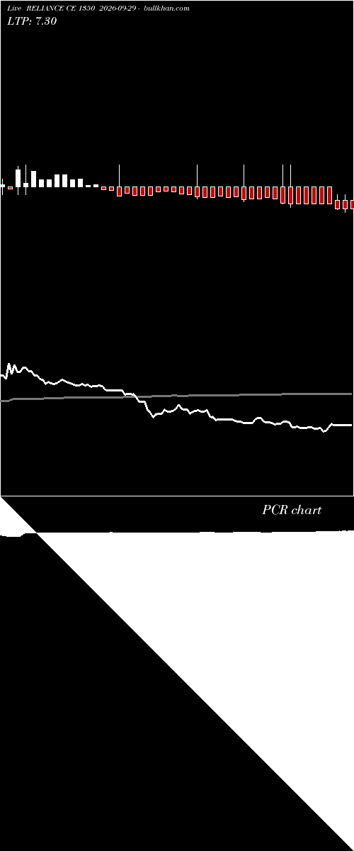  option chart RELIANCE CE 1350 2026-09-29 