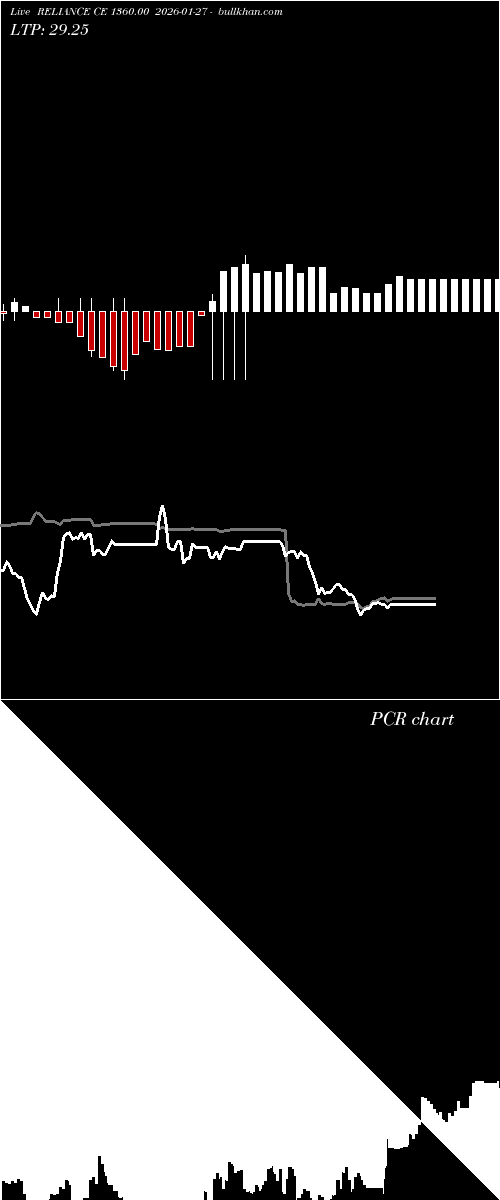 option chart RELIANCE CE 1360.00 2026-01-27 