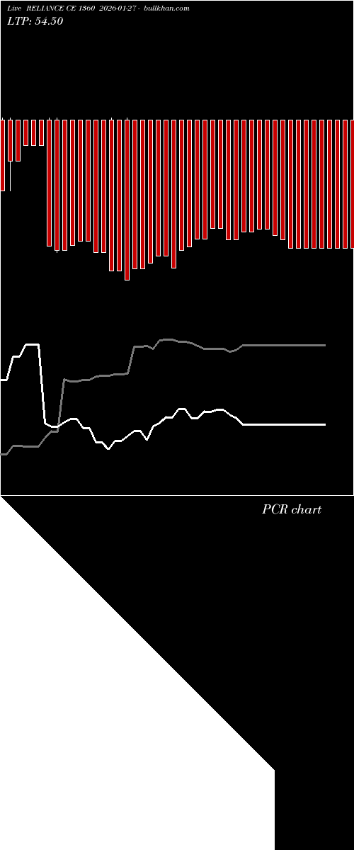 option chart RELIANCE CE 1360 2026-01-27 