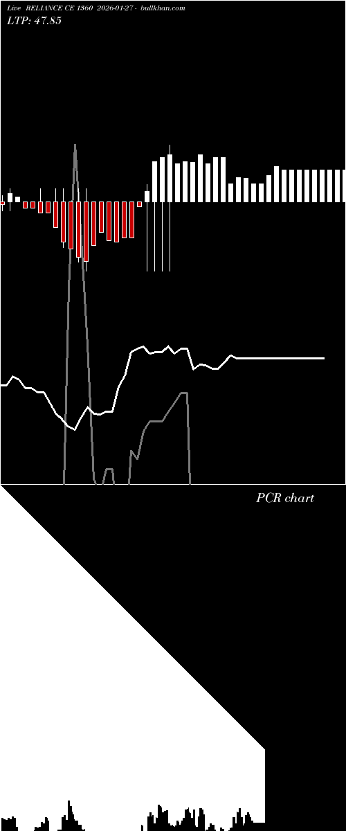  option chart RELIANCE CE 1360 2026-01-27 