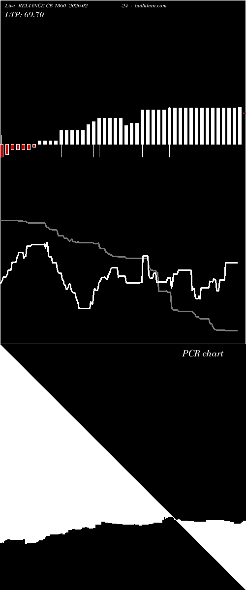  option chart RELIANCE CE 1360 2026-02-24 