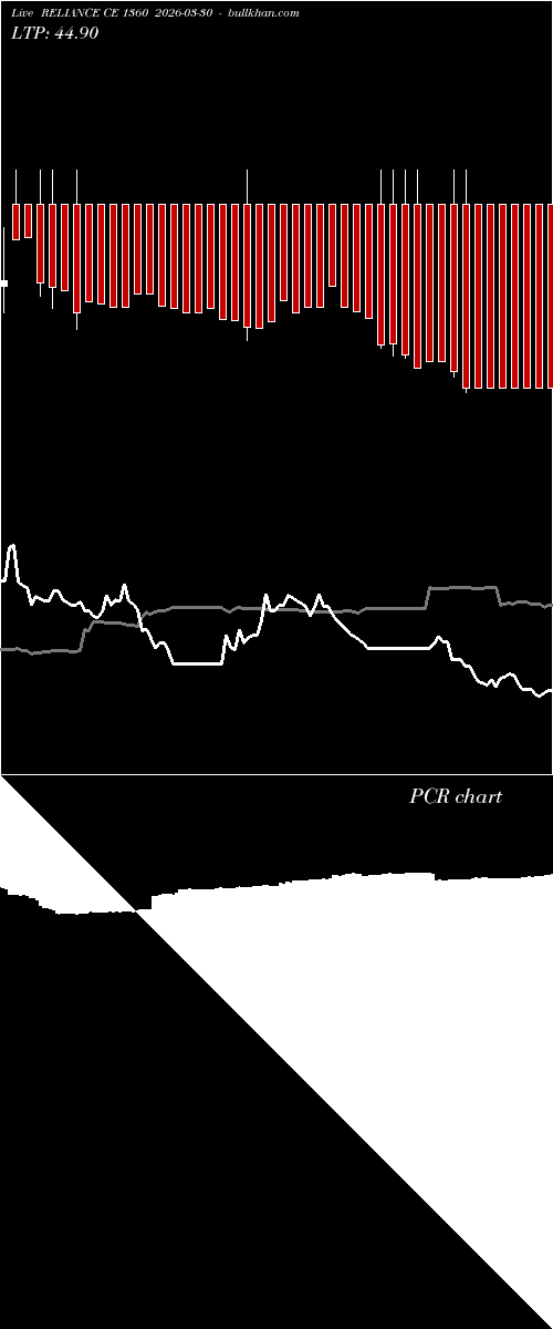  option chart RELIANCE CE 1360 2026-03-30 