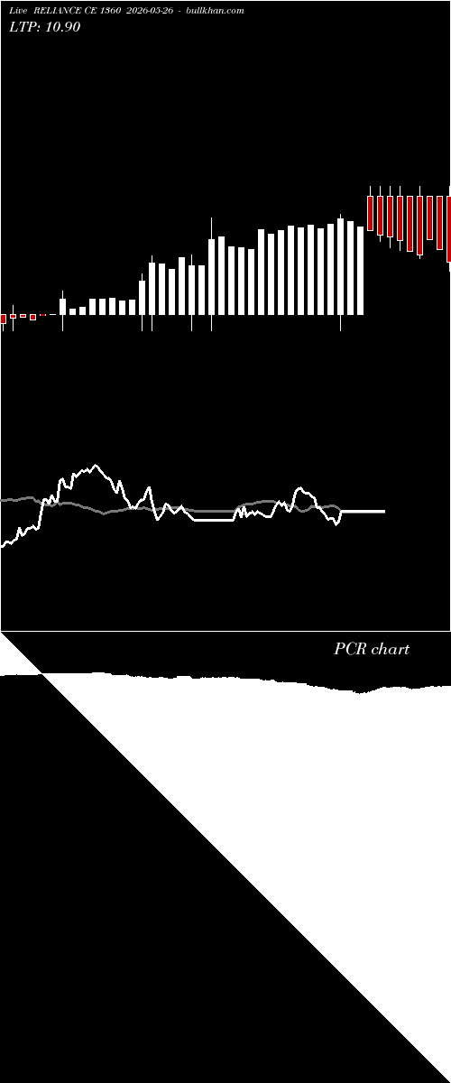  option chart RELIANCE CE 1360 2026-05-26 