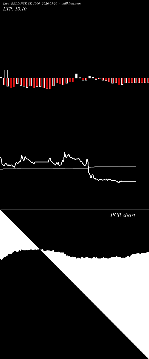  option chart RELIANCE CE 1360 2026-05-26 