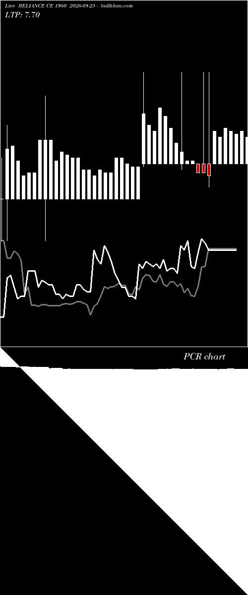 option chart RELIANCE CE 1360 2026-08-25 