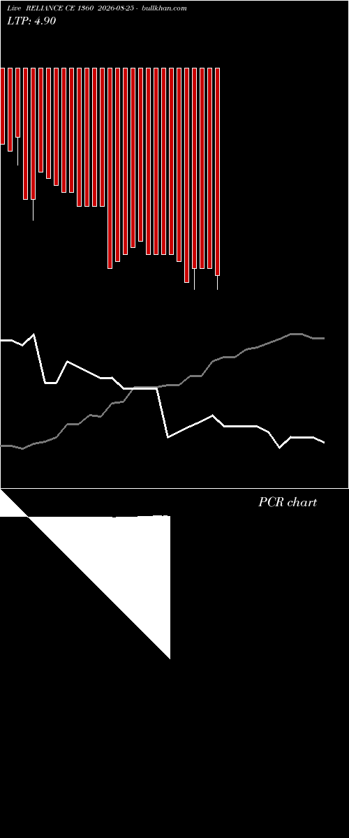 option chart RELIANCE CE 1360 2026-08-25 