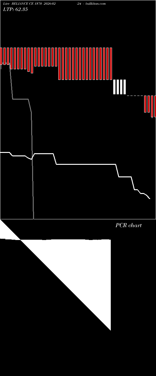  option chart RELIANCE CE 1370 2026-02-24 