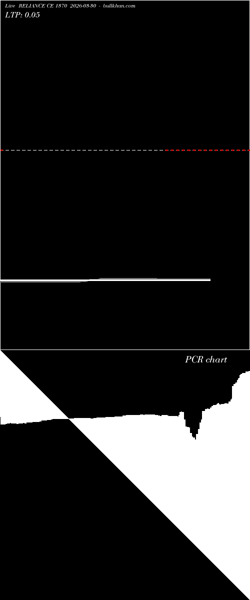 option chart RELIANCE CE 1370 2026-03-30 