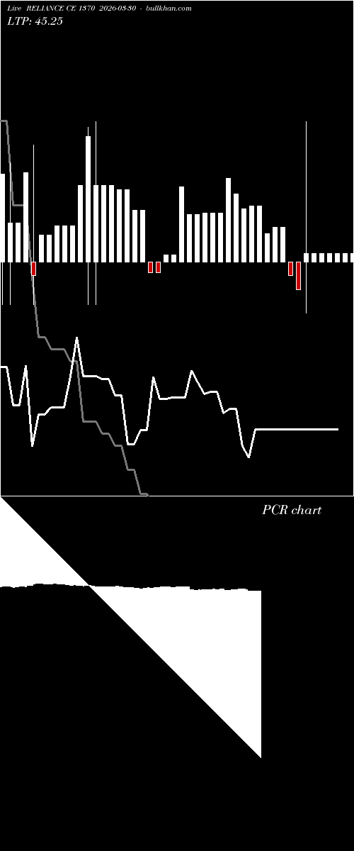  option chart RELIANCE CE 1370 2026-03-30 