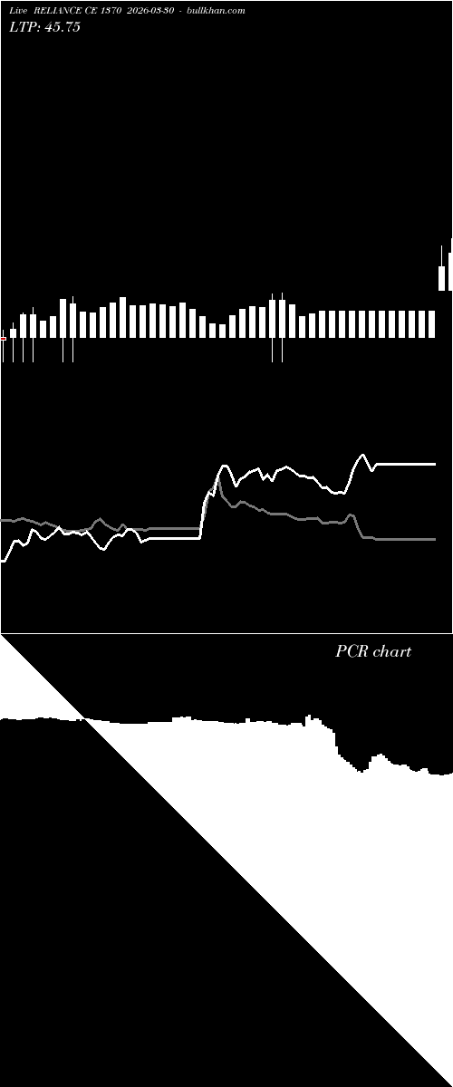  option chart RELIANCE CE 1370 2026-03-30 