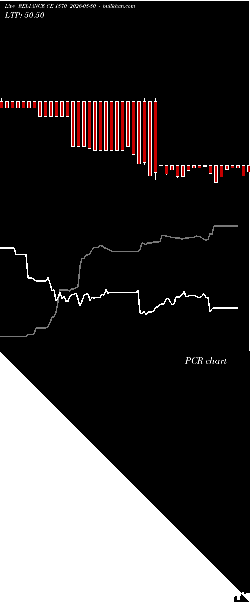  option chart RELIANCE CE 1370 2026-03-30 