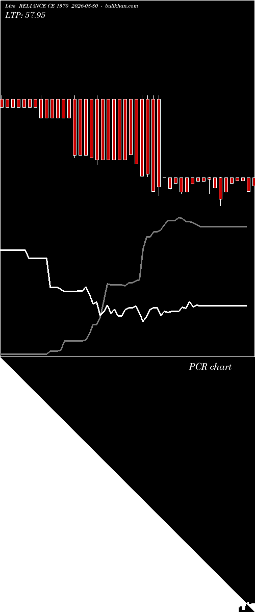  option chart RELIANCE CE 1370 2026-03-30 