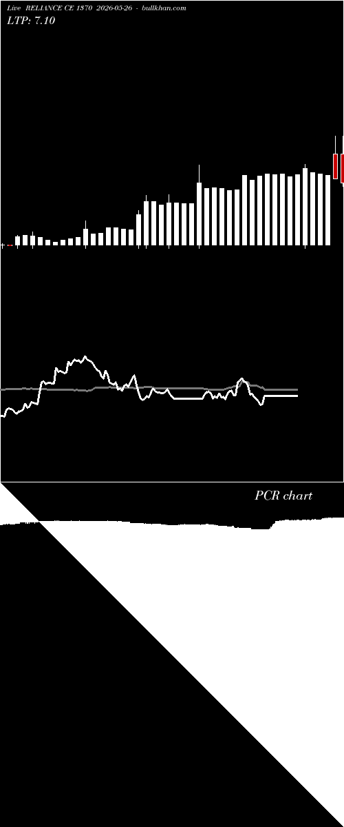  option chart RELIANCE CE 1370 2026-05-26 