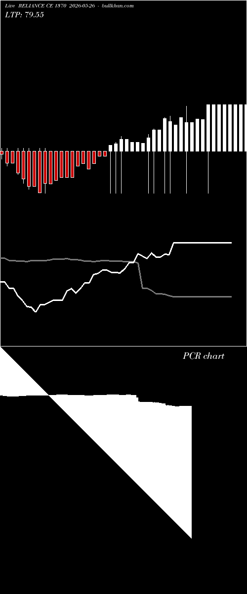  option chart RELIANCE CE 1370 2026-05-26 