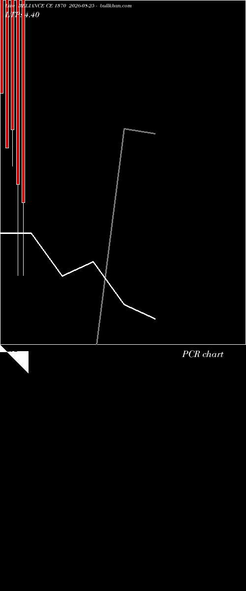  option chart RELIANCE CE 1370 2026-08-25 