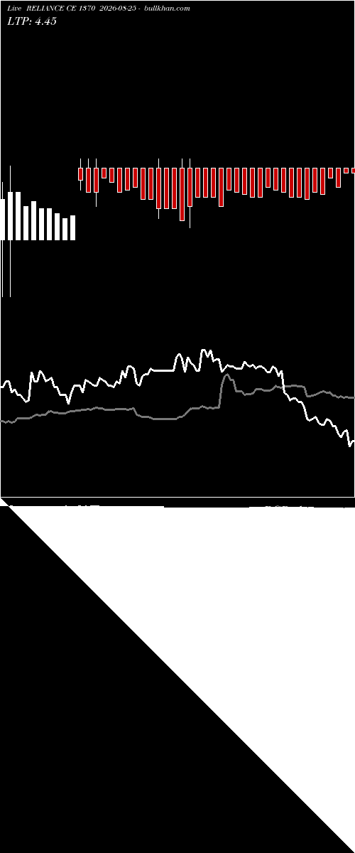  option chart RELIANCE CE 1370 2026-08-25 