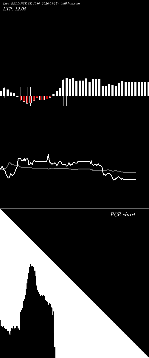  option chart RELIANCE CE 1380 2026-01-27 