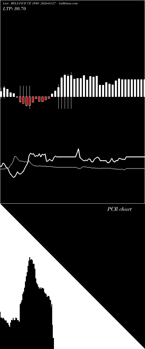  option chart RELIANCE CE 1380 2026-01-27 