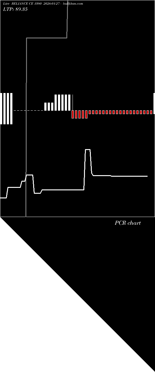  option chart RELIANCE CE 1380 2026-01-27 