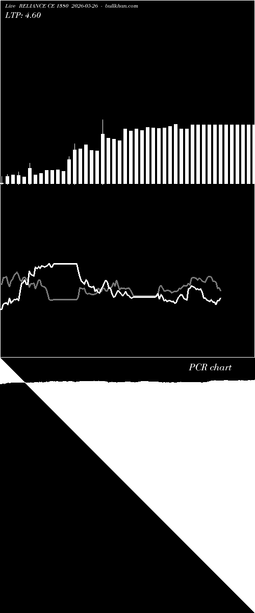  option chart RELIANCE CE 1380 2026-05-26 