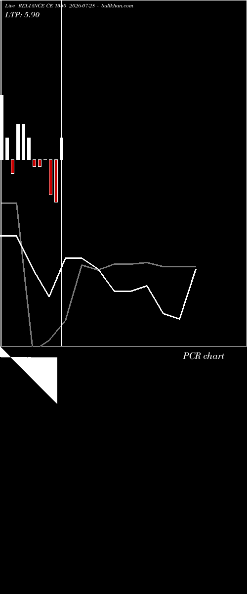  option chart RELIANCE CE 1380 2026-07-28 