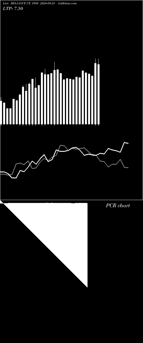  option chart RELIANCE CE 1380 2026-08-25 