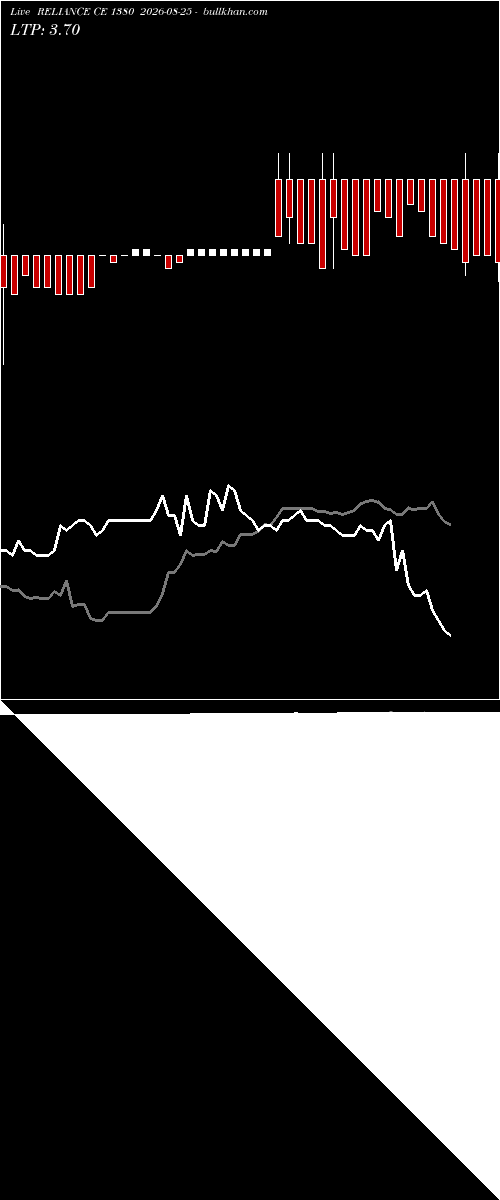  option chart RELIANCE CE 1380 2026-08-25 