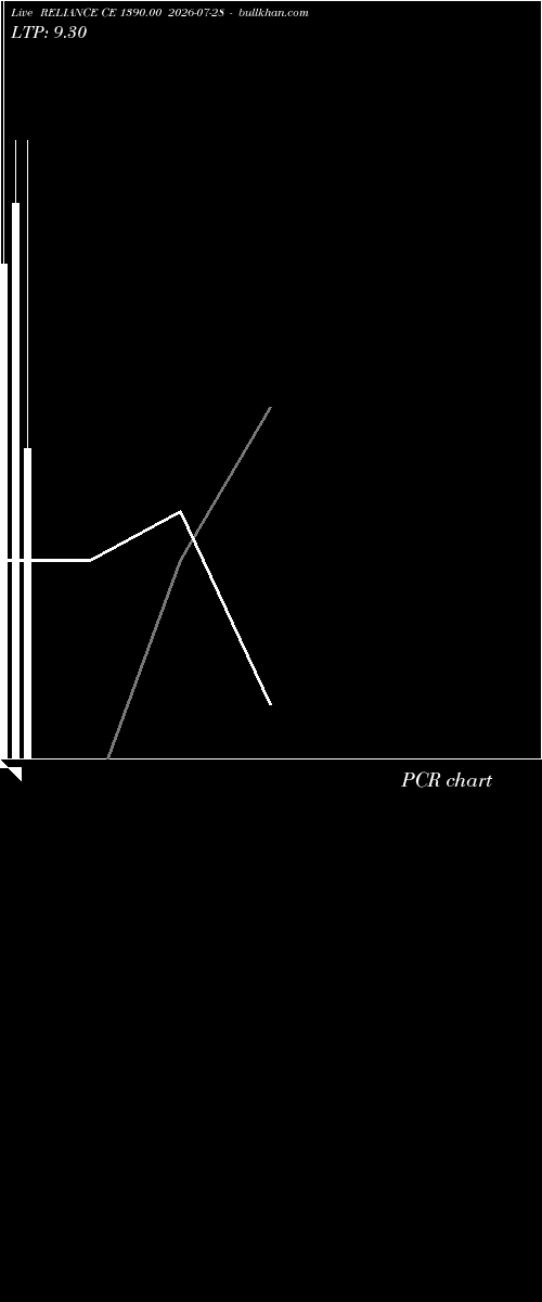  option chart RELIANCE CE 1390.00 2026-07-28 